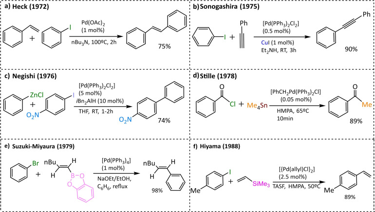 Scheme 3