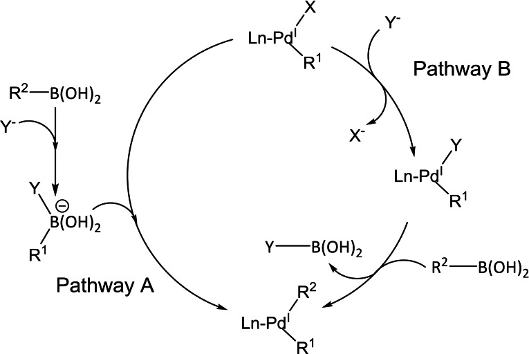 Scheme 13