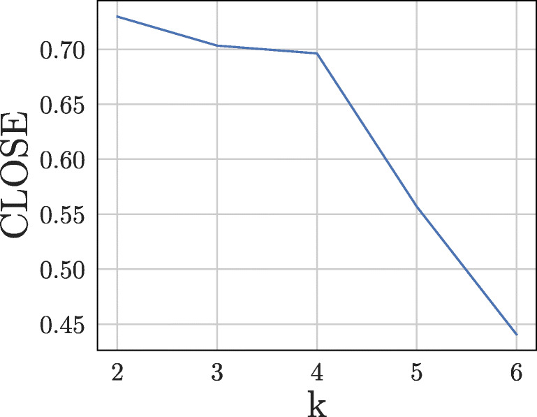Fig. 10