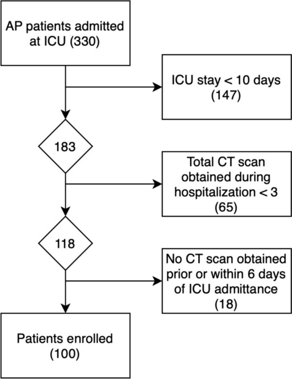 Fig. 1