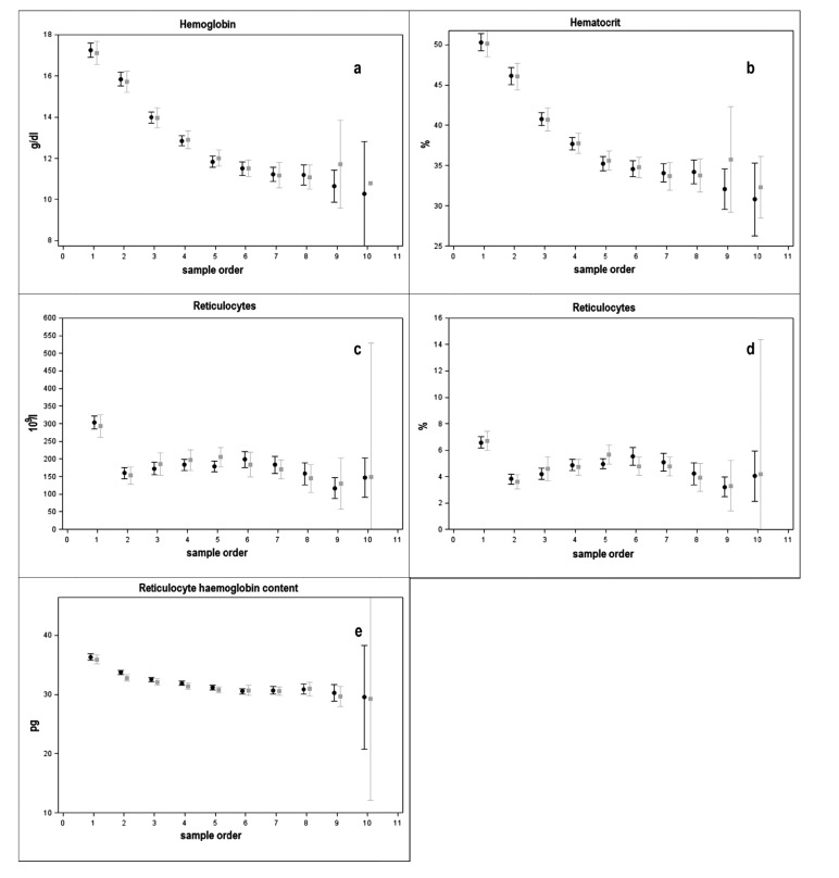 Fig. (2)