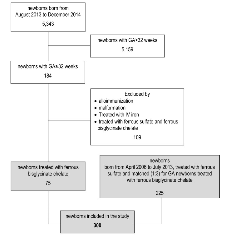 Fig. (1)