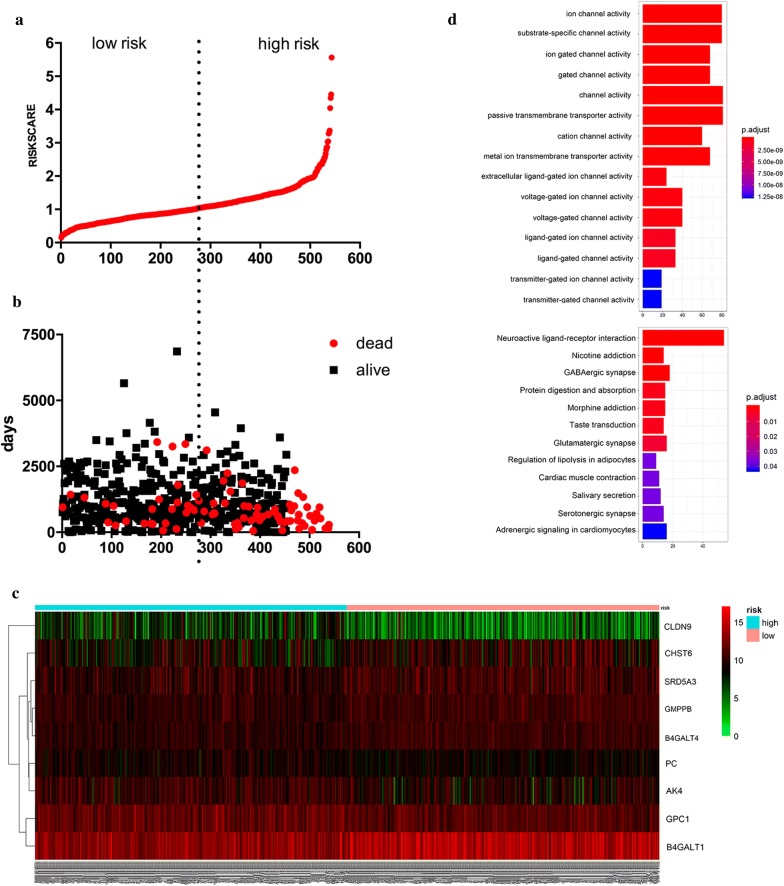 Fig. 4