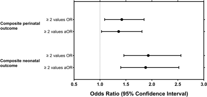 FIGURE 2