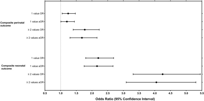 FIGURE 3