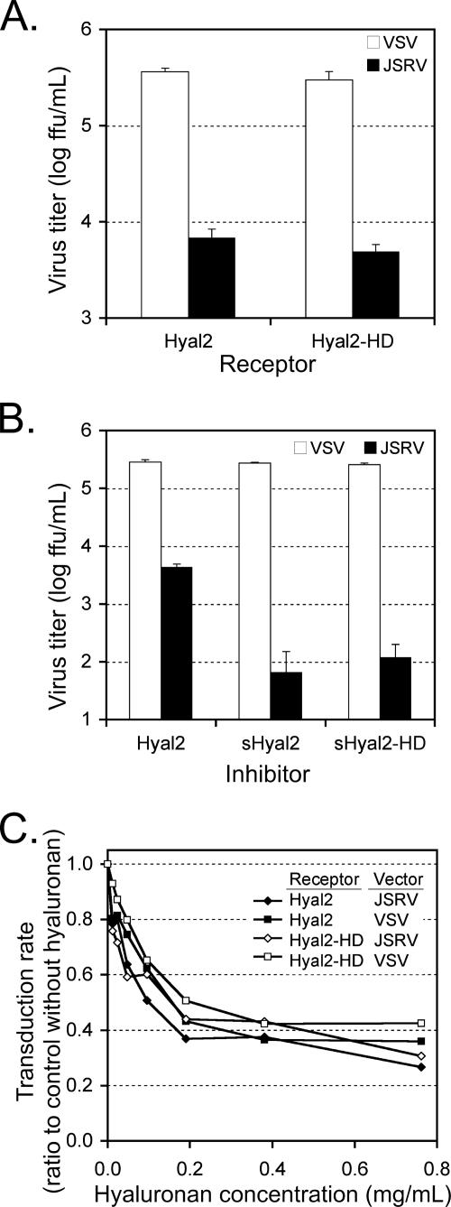 FIG. 4.