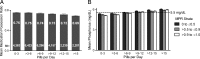 FIGURE 3: