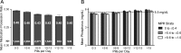 FIGURE 2: