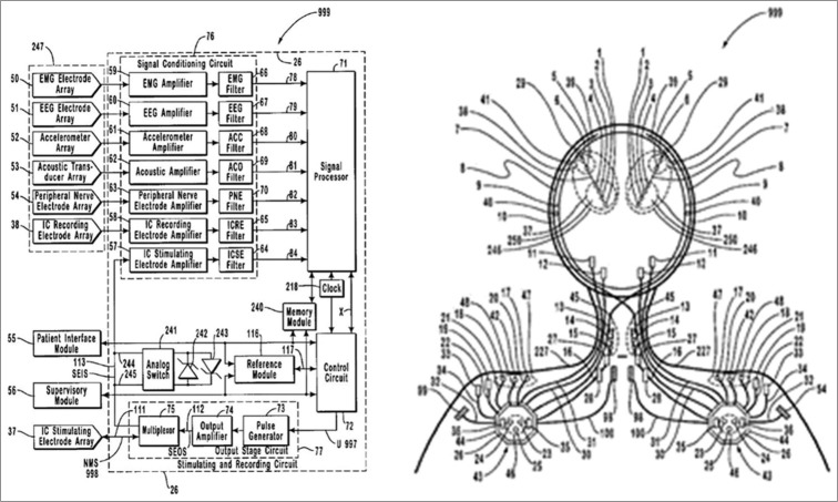 Figure 2: