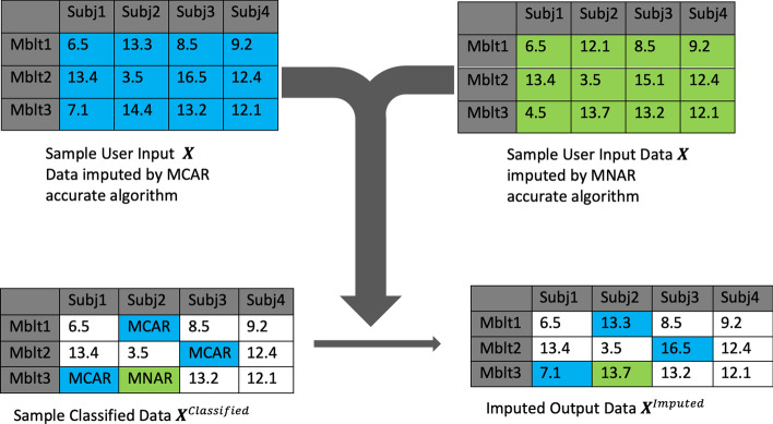 Fig. 4