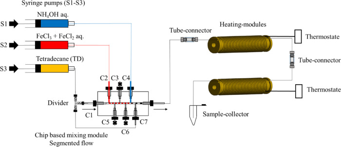 Figure 13