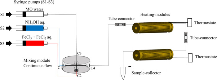 Figure 12