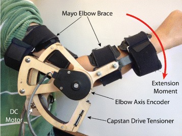 Fig. 2