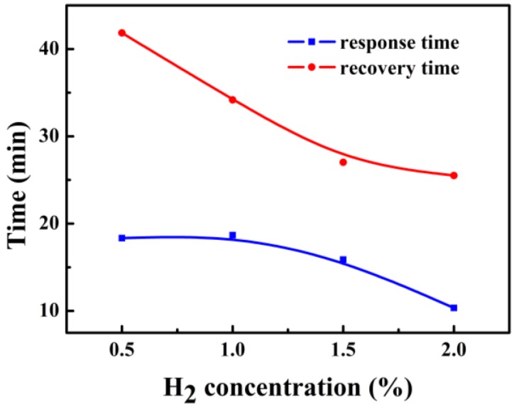 Figure 9