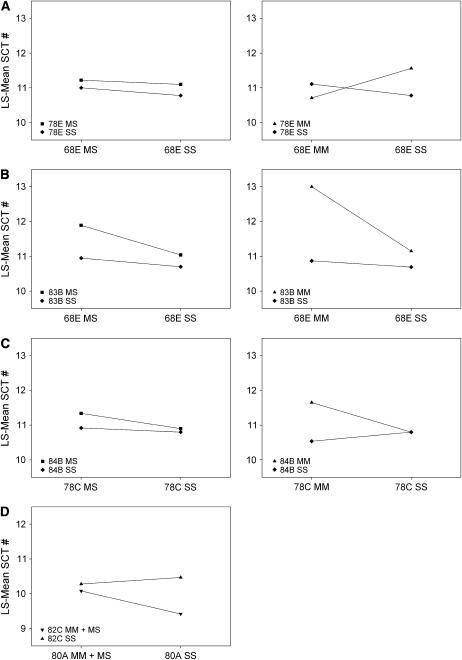 Figure 3.—