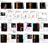 Extended Data Fig. 5 |