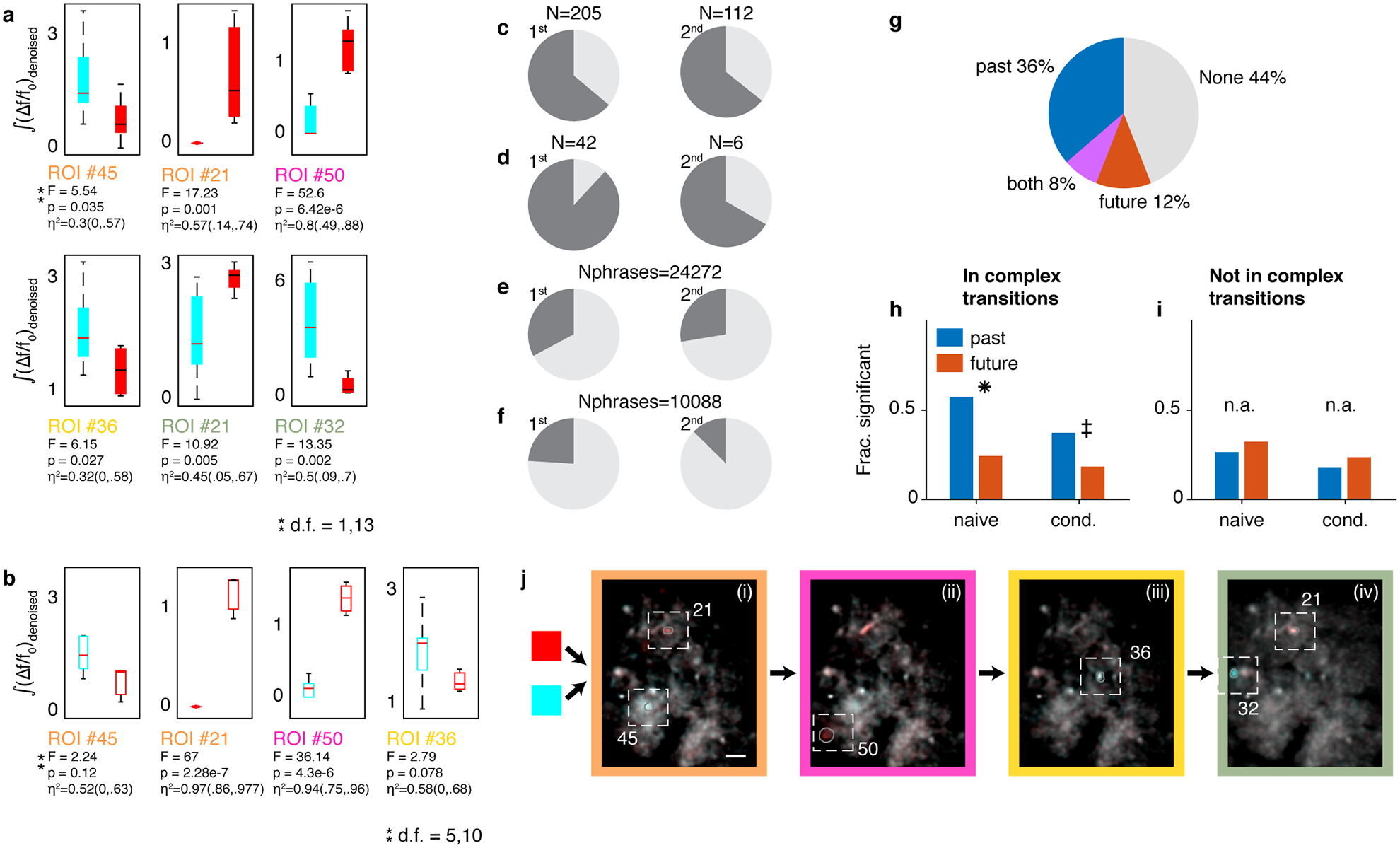 Extended Data Fig. 8 |