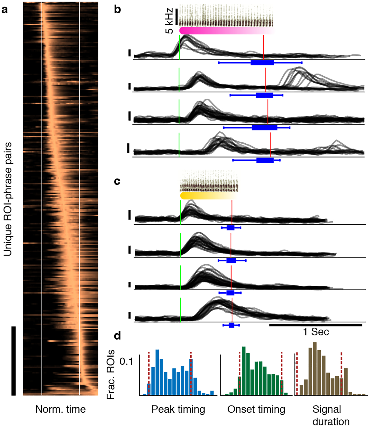 Figure 3|