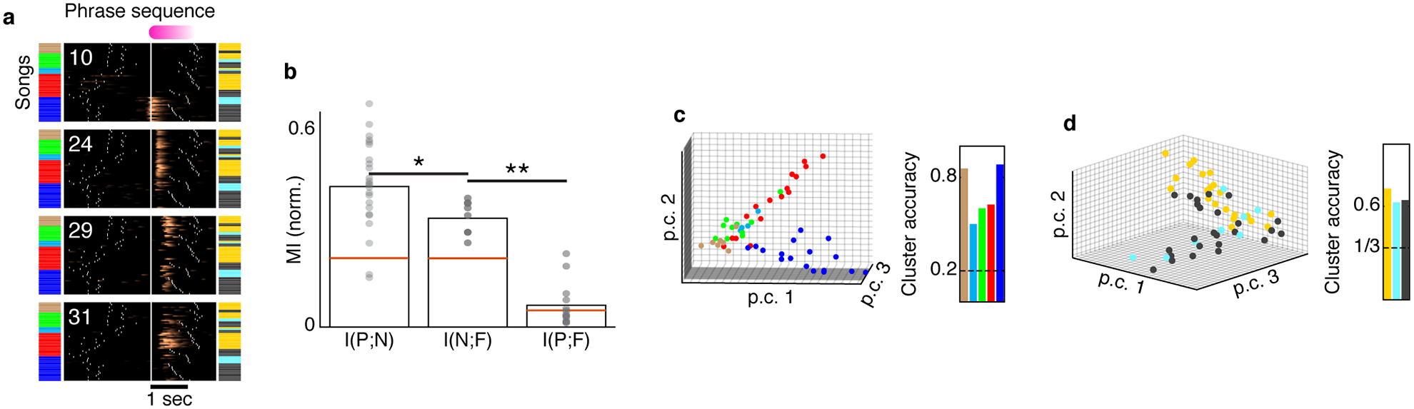 Extended Data Fig. 10 |