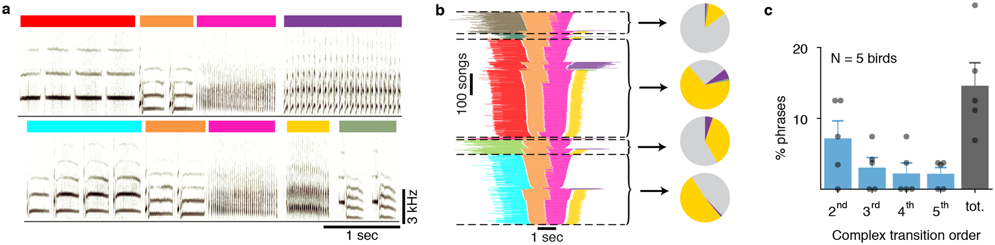 Figure 1 |