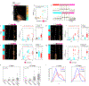 Extended Data Fig. 6 |