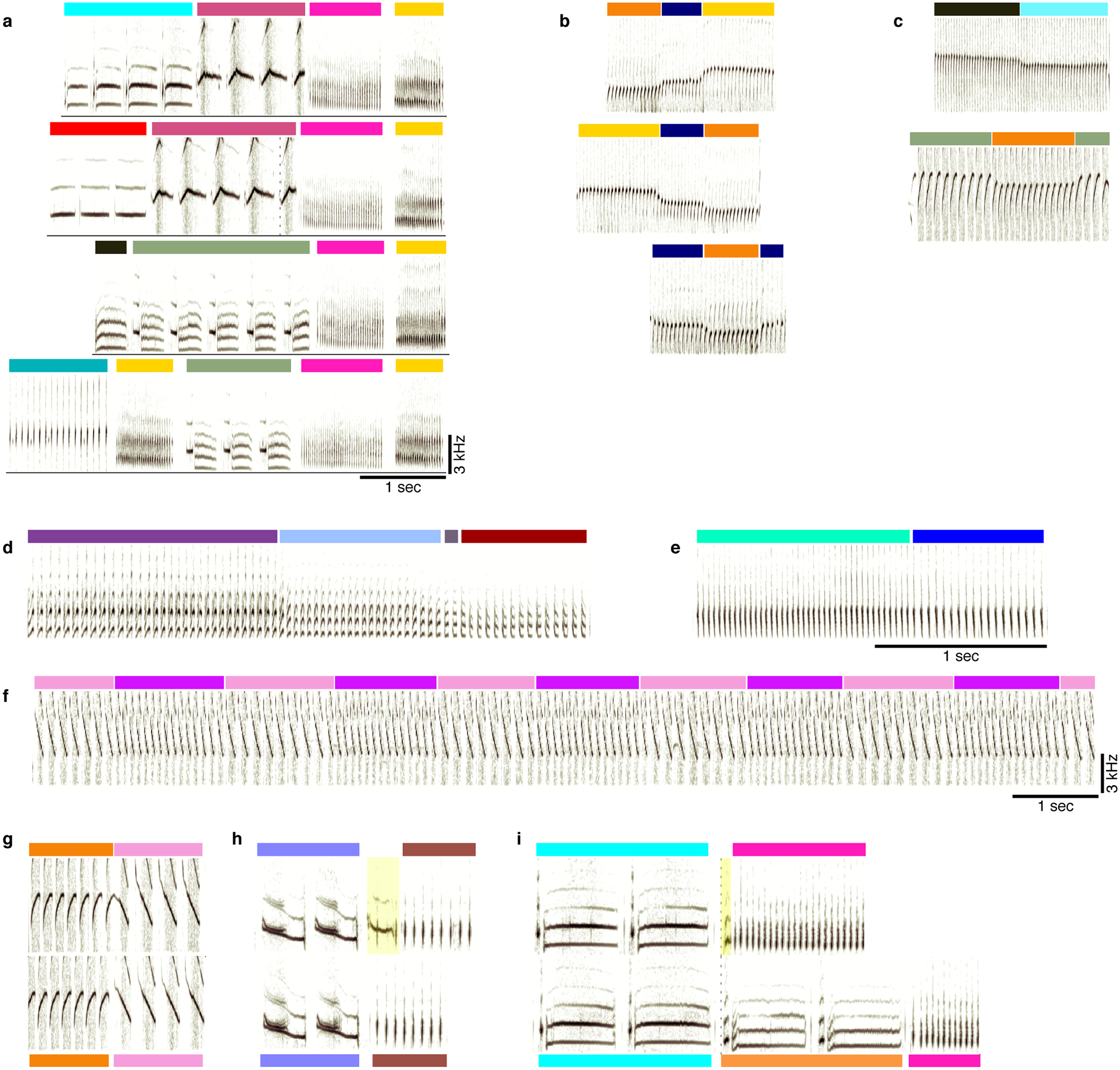 Extended Data Fig. 2 |