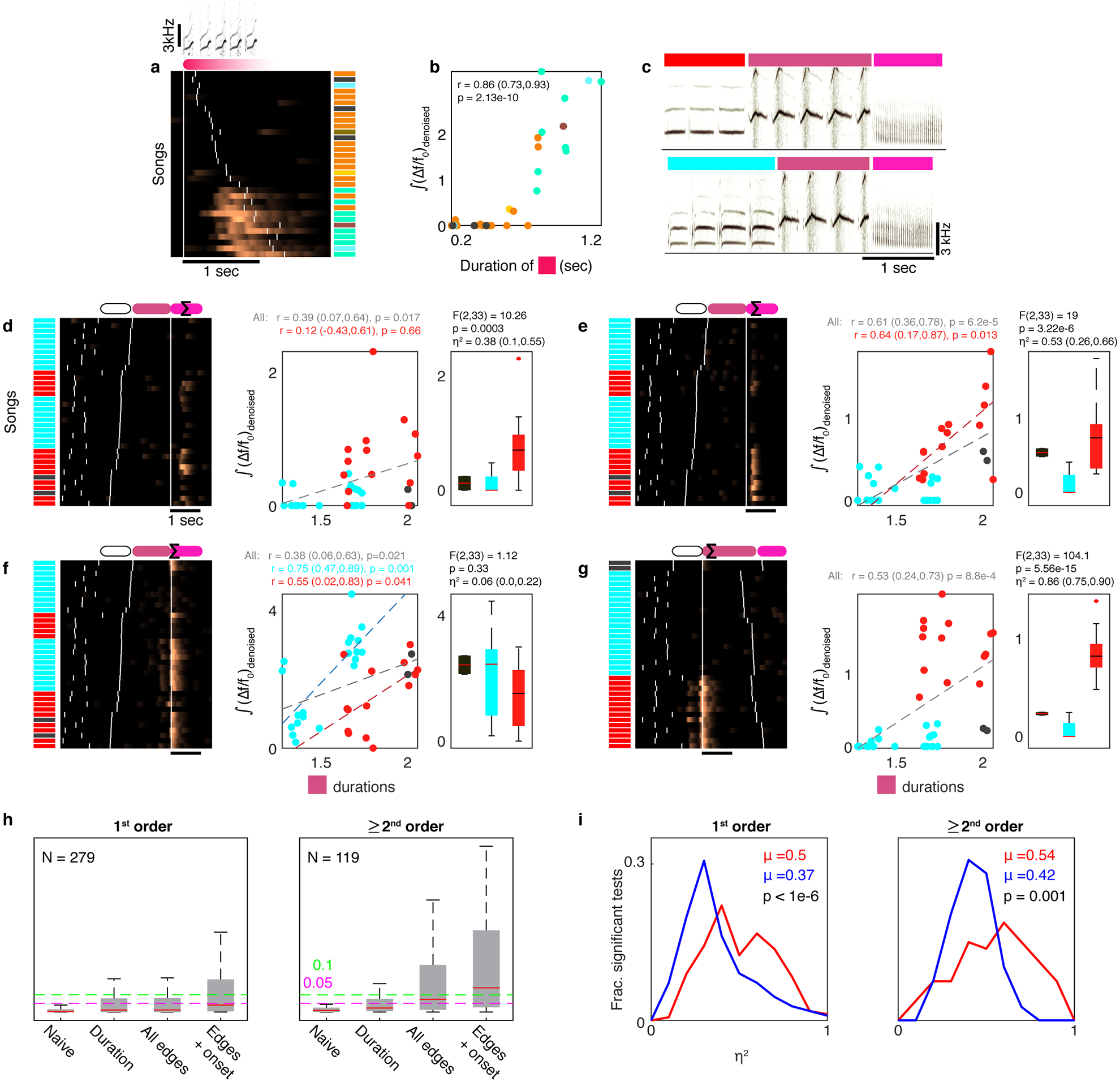 Extended Data Fig. 6 |