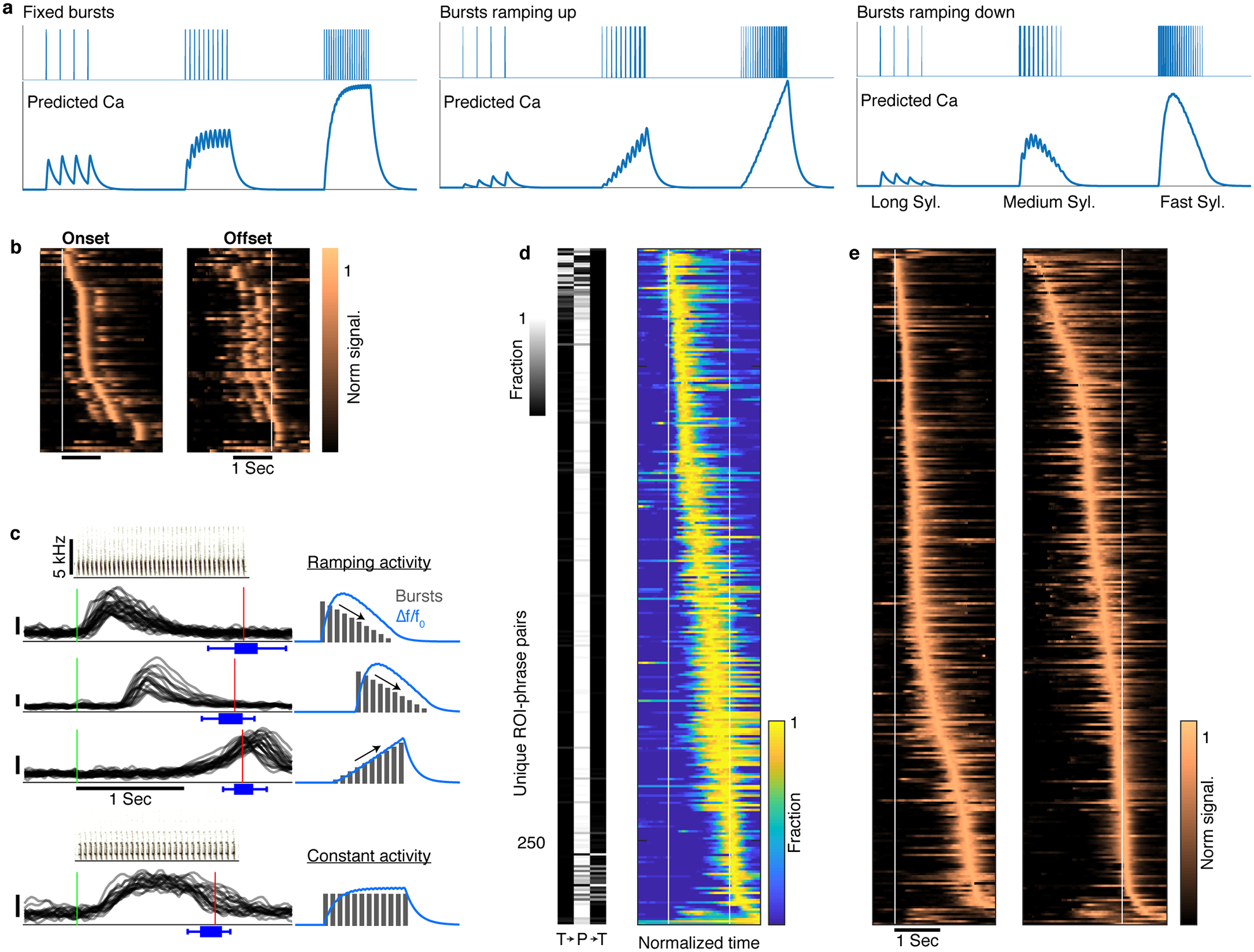 Extended Data Fig. 7 |