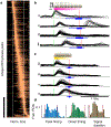 Figure 3|