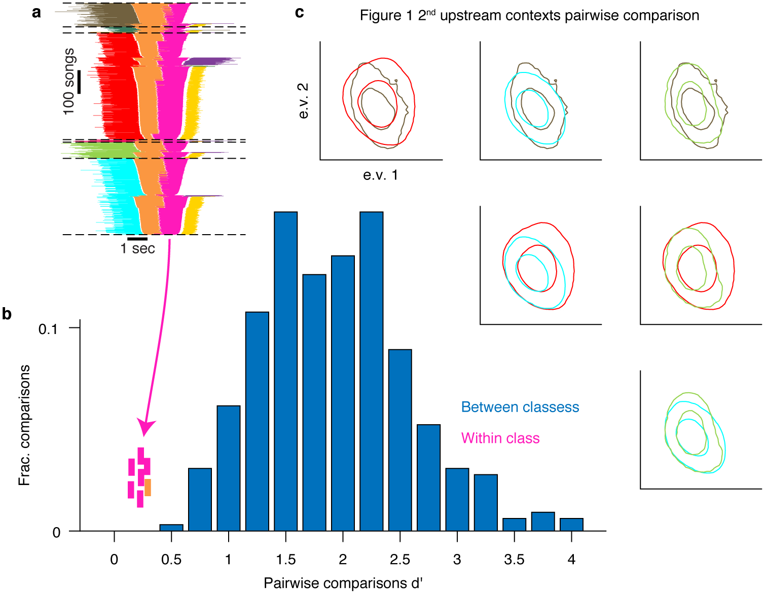 Extended Data Fig. 3 |