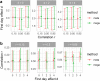 <b>Figure 4.</b>
