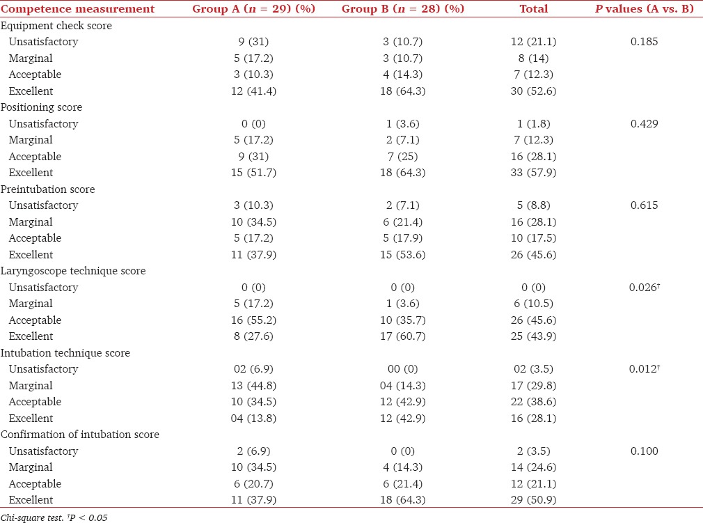 graphic file with name JOACP-30-484-g002.jpg