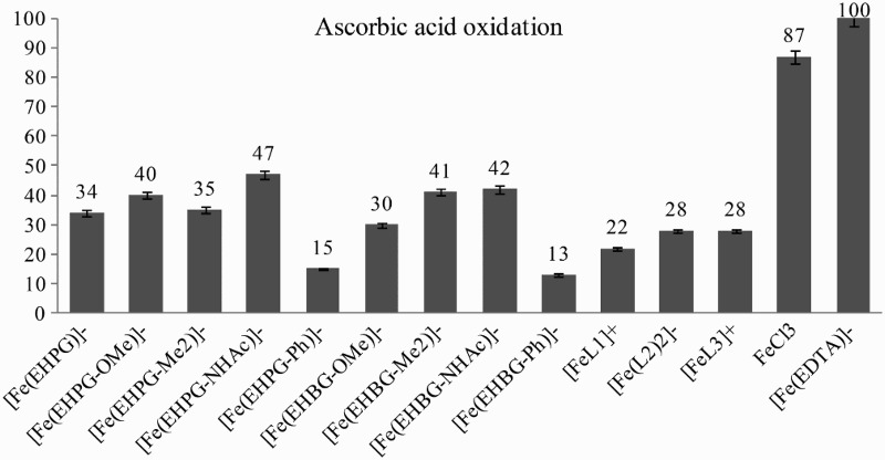 Figure
4