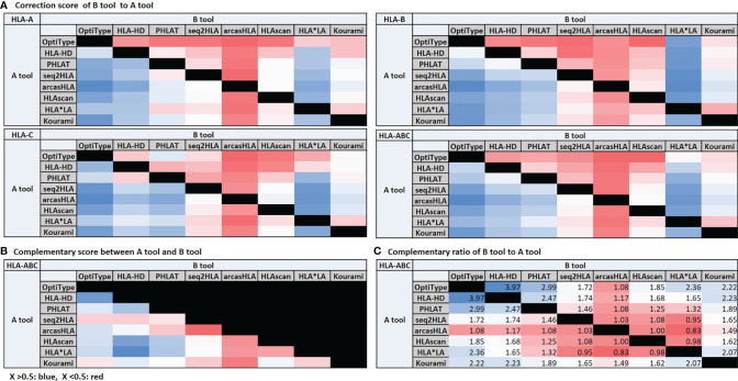 Figure 4