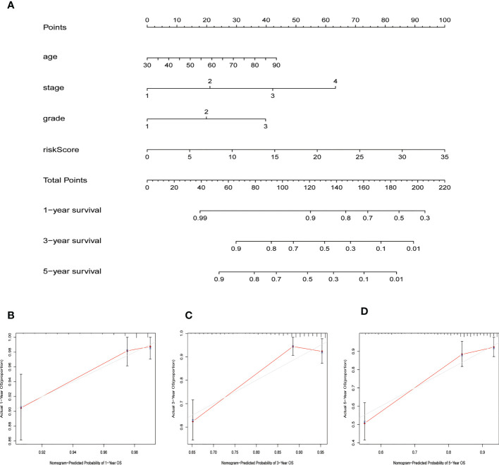 Figure 3