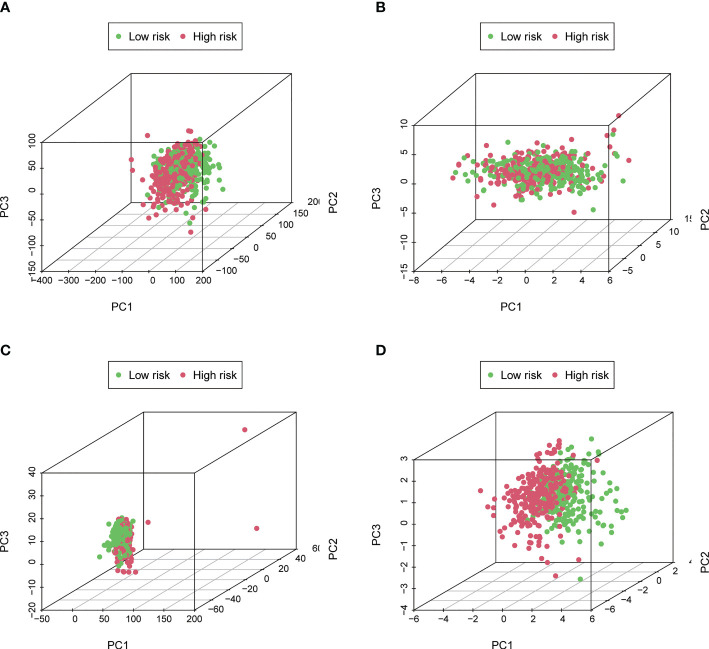 Figure 6