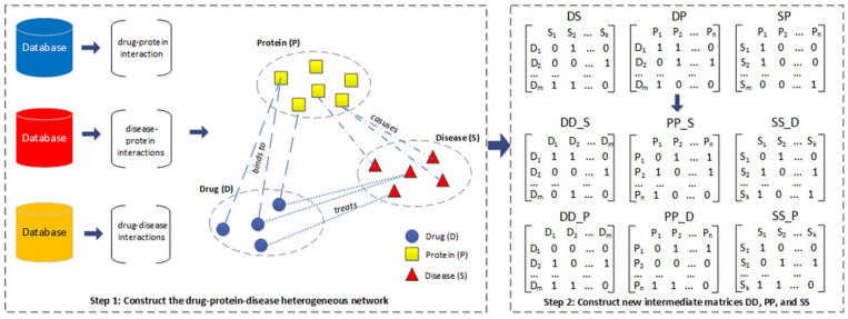 Figure 2.