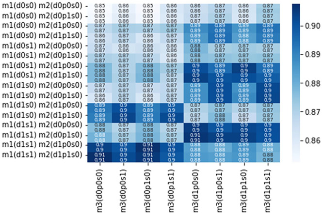 Figure 4.