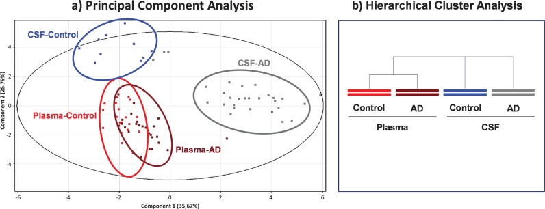 Fig.3