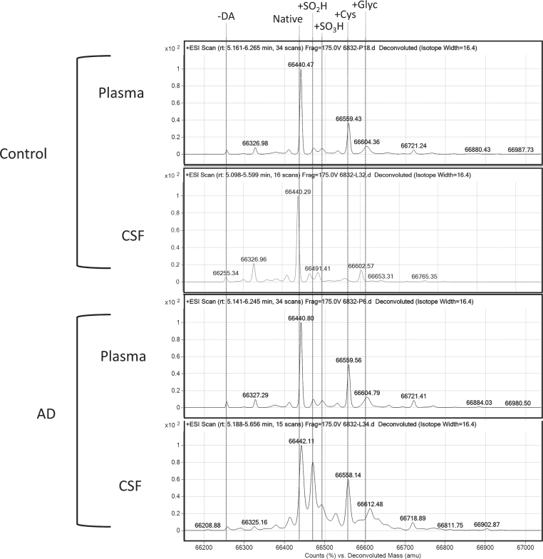 Fig.2