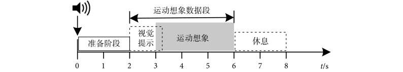 图 1