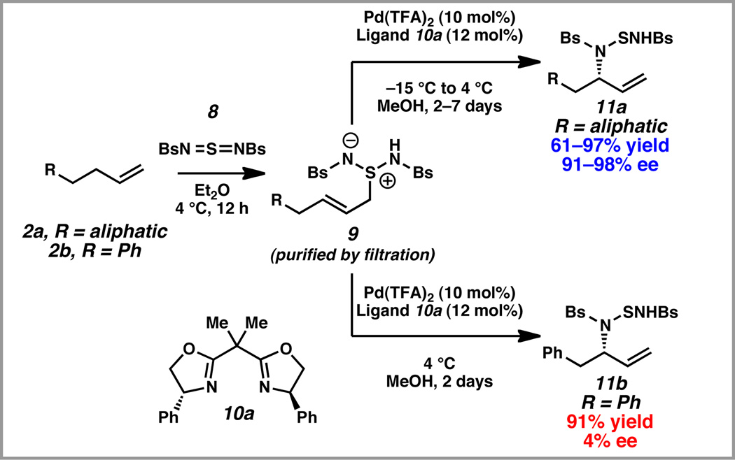 Scheme 3