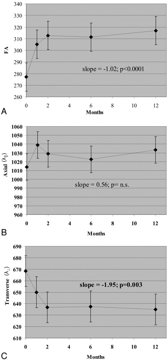 Fig 2.