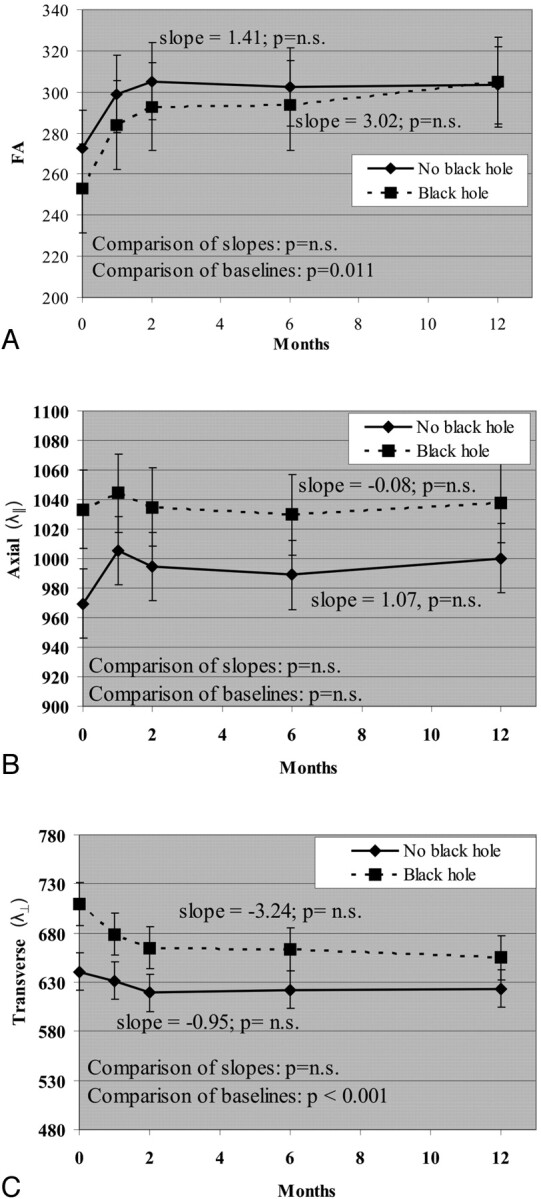 Fig 3.