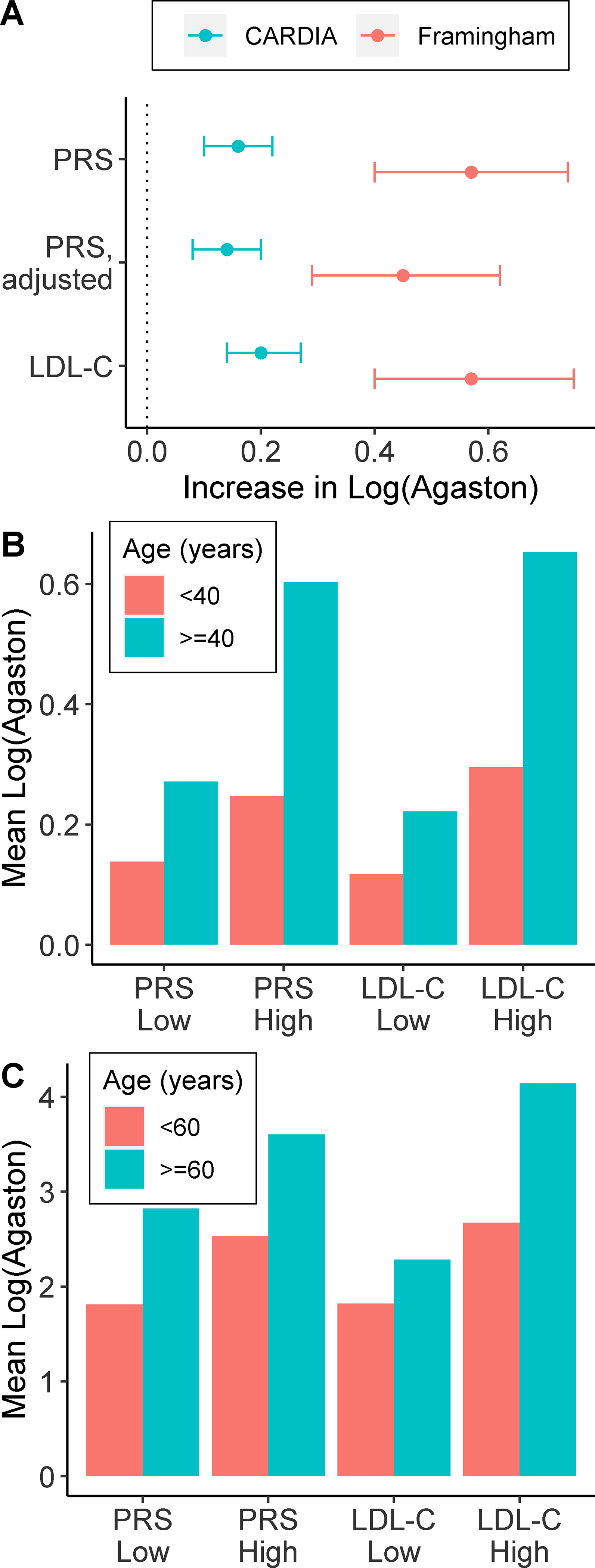 Figure 1: