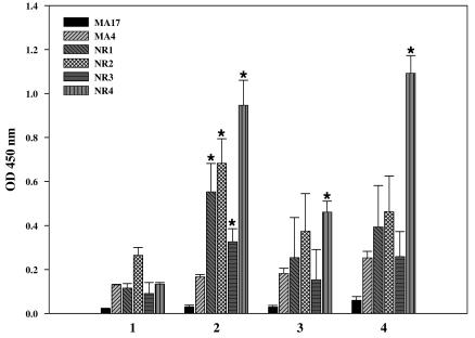 FIG. 4.