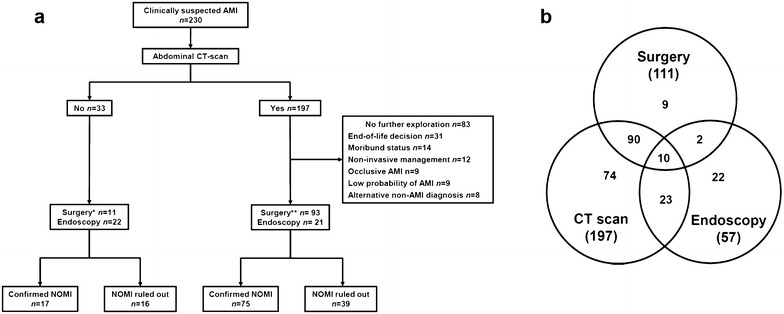 Fig. 2