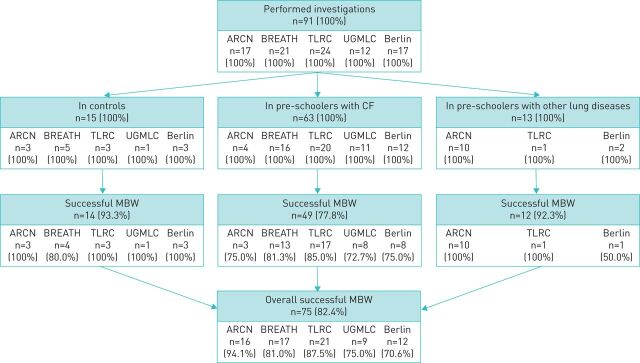 FIGURE 1