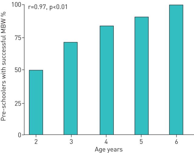 FIGURE 2