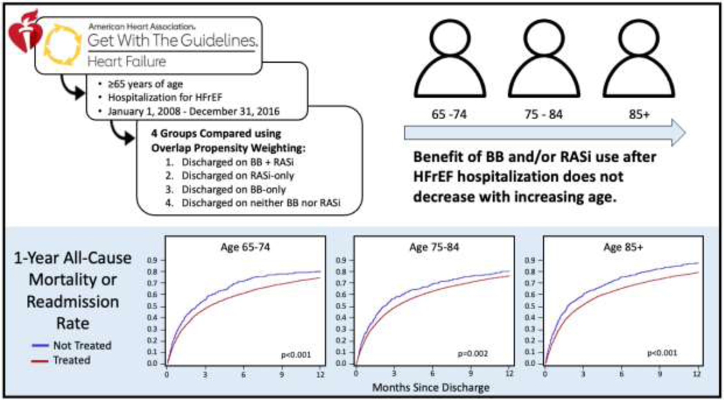 (Figure 1)